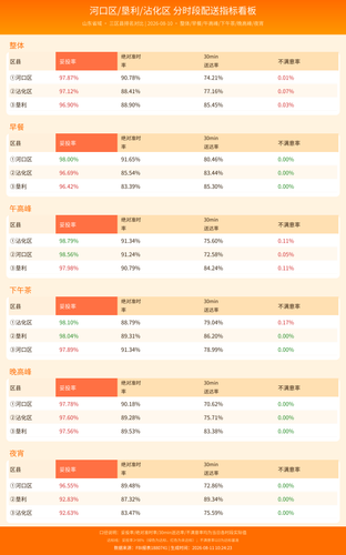 timeslot dashboard.png