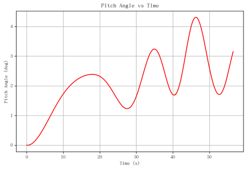 rb pitch angle.png