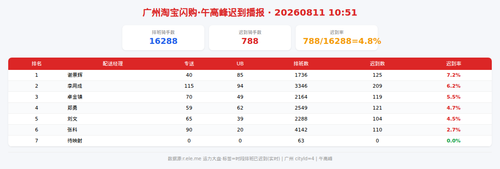 img qd 午高峰.png