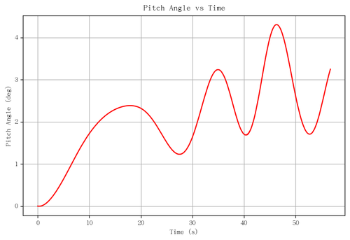 rb pitch angle.png