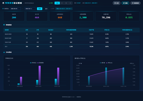 dashboard hourly 20260811 113102.png