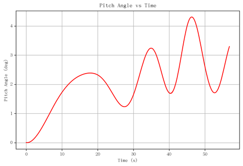 rb pitch angle.png