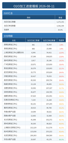 进度播报 O2O.png
