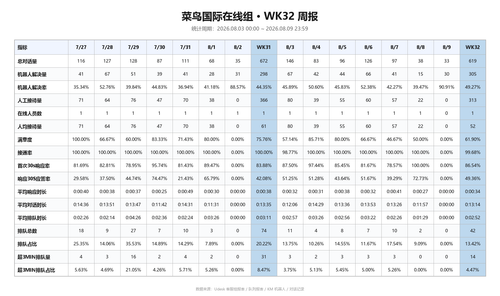 坂田客服周报 20260809.png