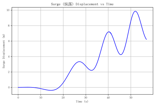 rb surge.png