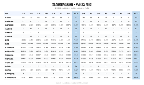 坂田客服周报 20260809.png