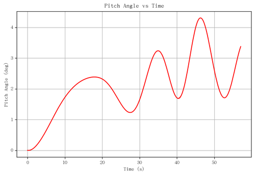 rb pitch angle.png