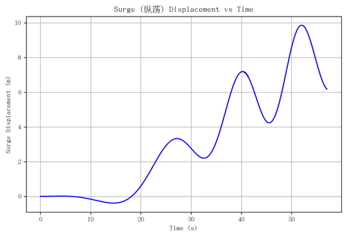 rb surge.png
