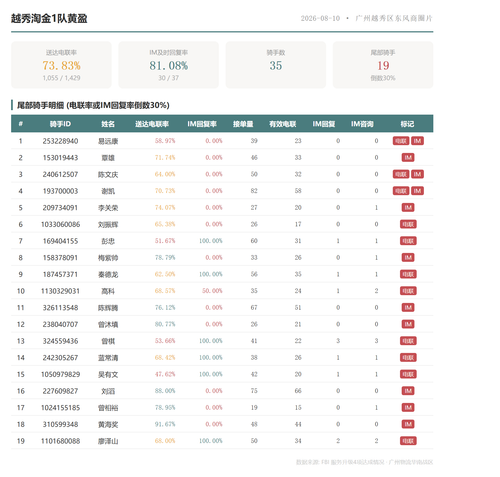 team 越秀淘金1队黄盈.png
