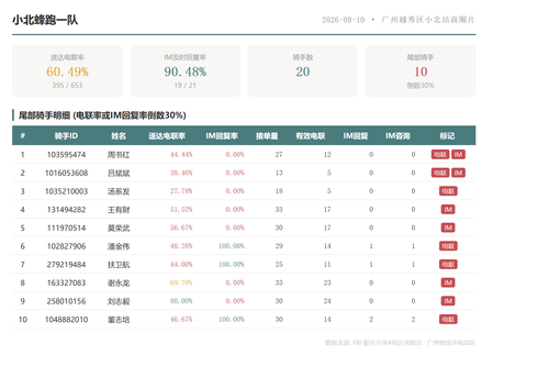team 小北蜂跑一队.png