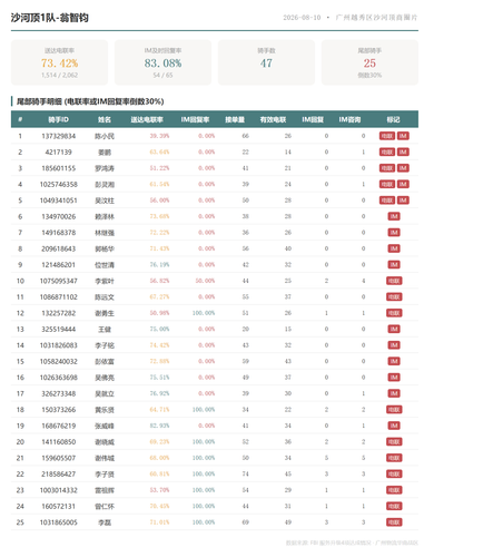 team 沙河顶1队 翁智钧.png