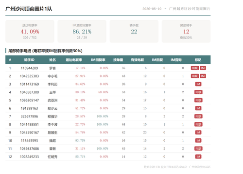 team 广州沙河顶商圈片1队.png