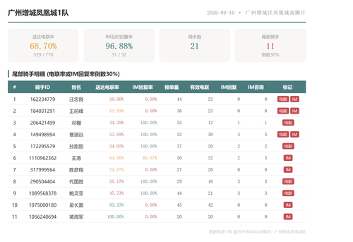 team 广州增城凤凰城1队.png