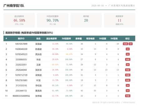 team 广州商学院1队.png
