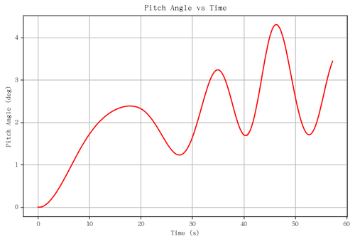 rb pitch angle.png