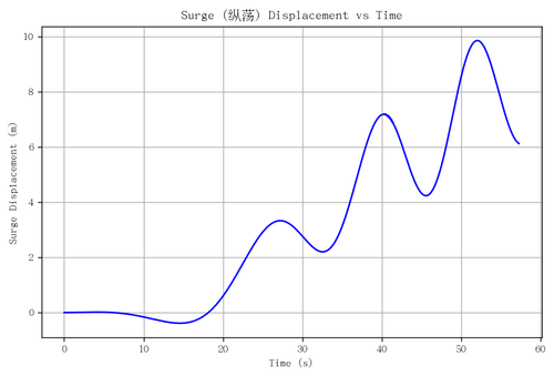 rb surge.png