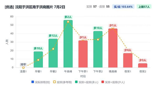 沈阳于洪区南于洪商圈片.jpg