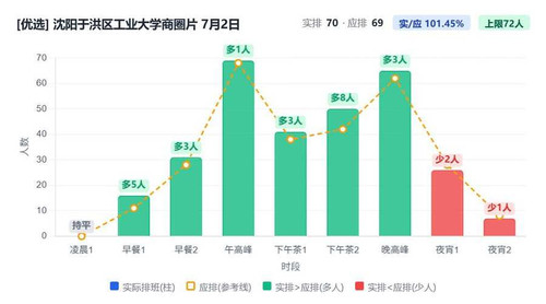 沈阳于洪区工业大学商圈片.jpg