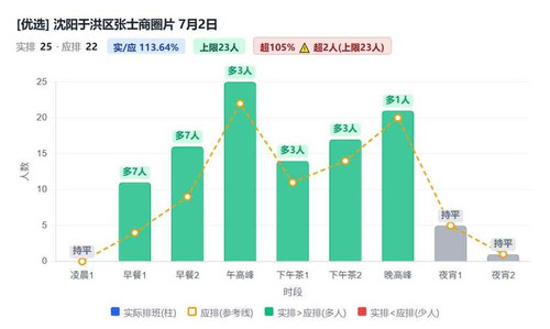 沈阳于洪区张士商圈片.jpg