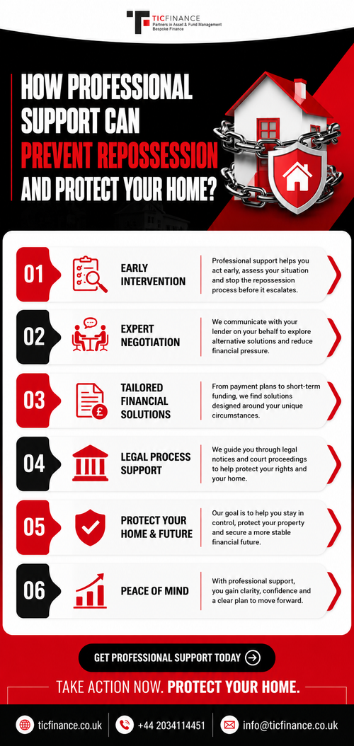 How Professional Support Can Prevent Repossession and Protect Your Home?.png