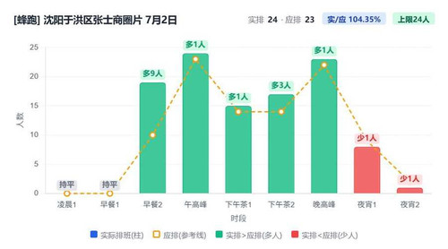 沈阳于洪区张士商圈片.jpg
