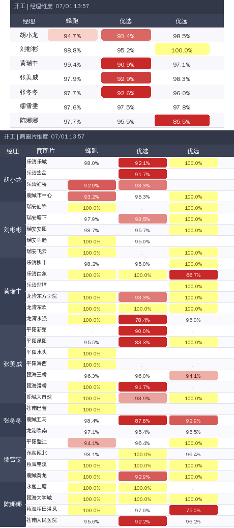 ziguan summary.png
