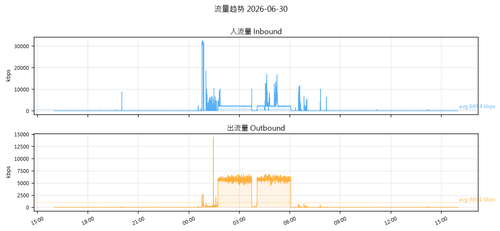 traffic 1782886277.png