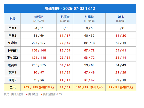 schedule fengpao.png