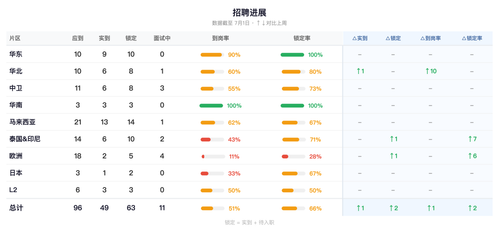 recruitment chart.png