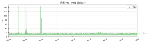 us ping 1782886899.png
