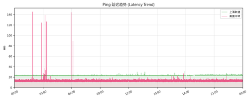 ping trend 1782886899.png
