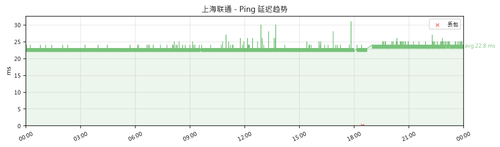 sh ping 1782886899.png
