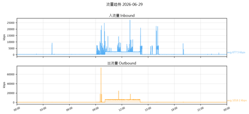 traffic 1782886899.png