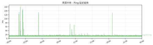 us ping 1782886482.png