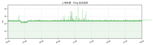 sh ping 1782886482.png