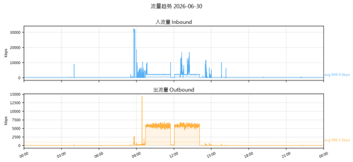 traffic 1782886482.png