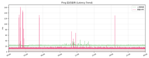 ping trend 1782886482.png