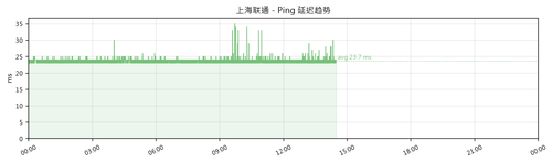 sh ping 1782887379.png