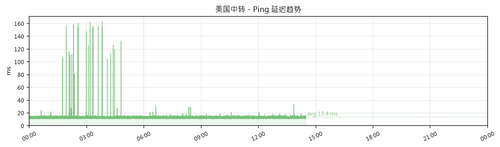 us ping 1782887379.png