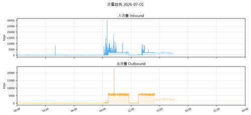 traffic 1782887379.png