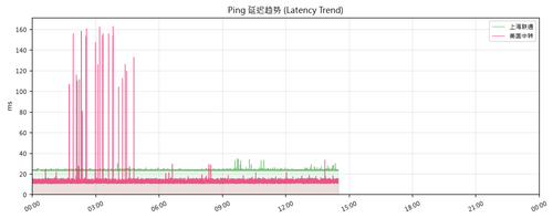 ping trend 1782887379.png
