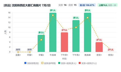 沈阳铁西区大都汇商圈片.jpg