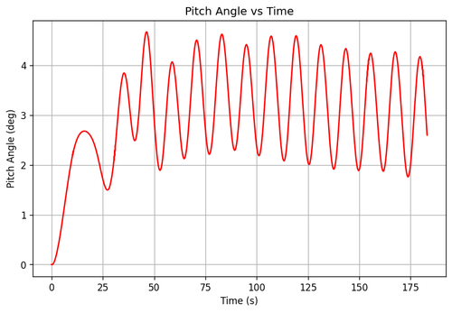 rb pitch angle.png
