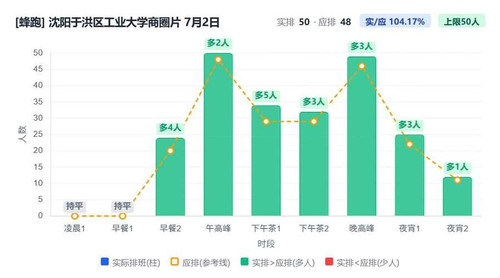 沈阳于洪区工业大学商圈片.jpg