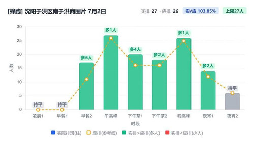沈阳于洪区南于洪商圈片.jpg
