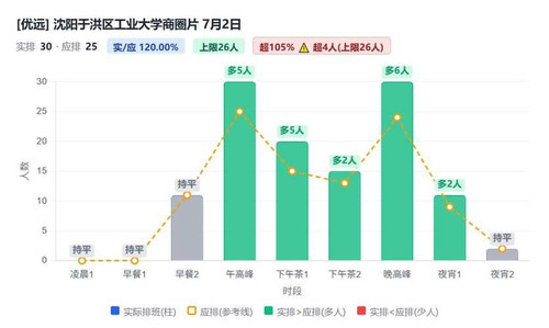 沈阳于洪区工业大学商圈片.jpg
