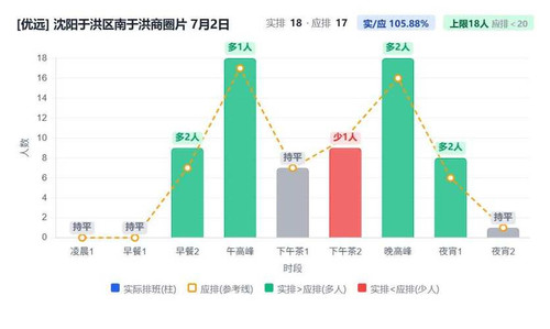 沈阳于洪区南于洪商圈片.jpg