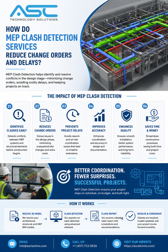 How Do MEP Clash Detection Services Reduce Change Orders and Delays.png