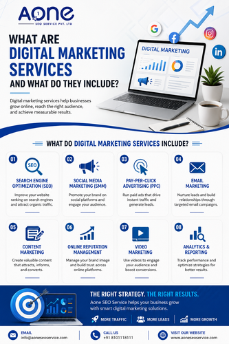 What are Digital Marketing Services and What Do They Include.png