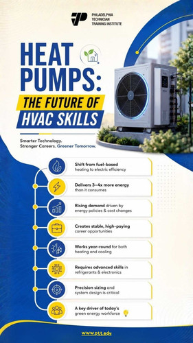 HEAT PUMPS THE FUTURE OF HVAC SKILLS.jpg